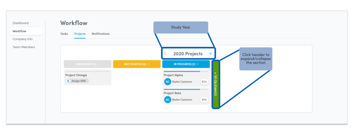 KB Workflow Projects